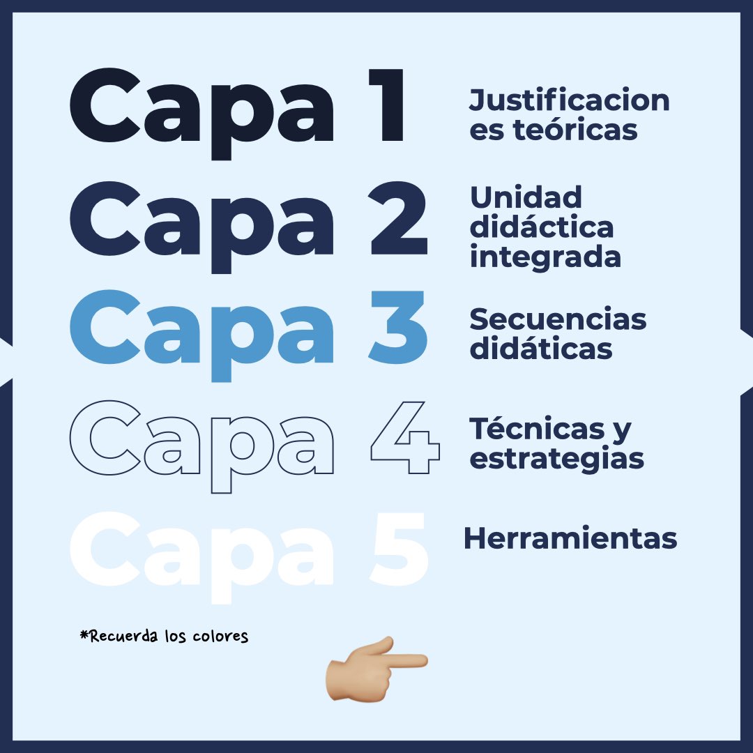 justedues's tweet photo. Si has entrado en https://t.co/kJ31DHcWry quizá has visto las "capas". 

¿Pero eso qué es? 🧐
Conoces nuestra obsesión por el orden. Hemos situado cada curso en una capa diferente que nos ayude a hablar el mismo idioma y a situar cada dinámica dónde corresponde✌🏼

¿Qué te parece? https://t.co/zIKHOoL5Fj