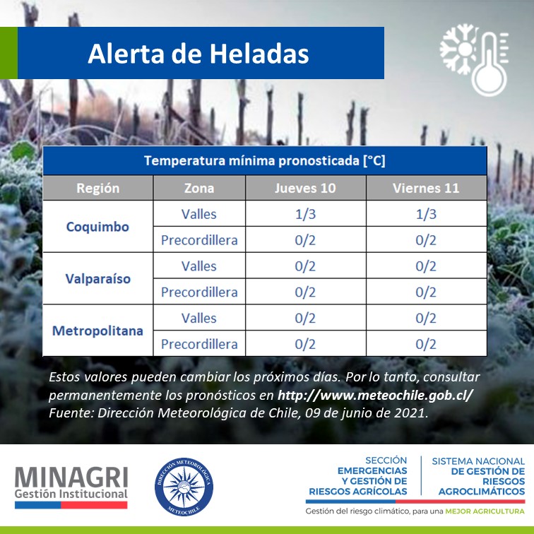 AgroClimaticoCL's tweet photo. Alerta agrometeorológica, heladas en las regiones de Coquimbo, Valparaíso y RM.
@AgroClimaticoCL del @MinagriCL
#informacion #agricultura #VariabilidadClimatica https://t.co/vZSw4cXtuF