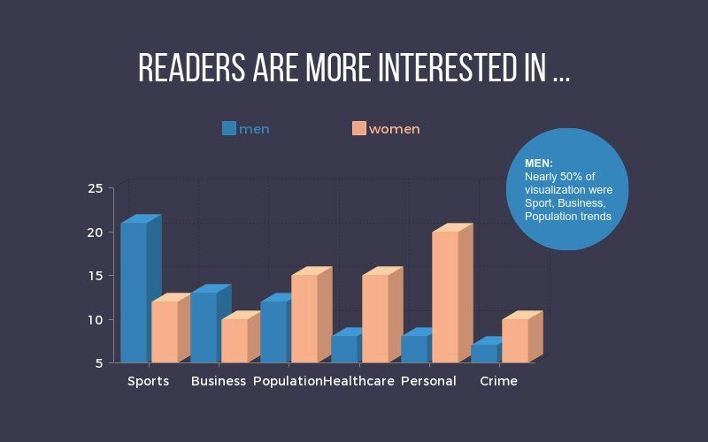 Create graphs