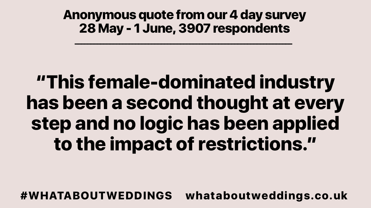 LoveMyDressBlog's tweet photo. A Second thought at every stage.  #WHATABOUTWEDDINGS https://t.co/vOvuTTsmfa