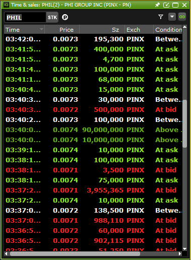 igstockshunter's tweet photo. $PHIL 100 millions shares bought above the ask 🚀🚀🚀 https://t.co/n6tHLk5Wdi