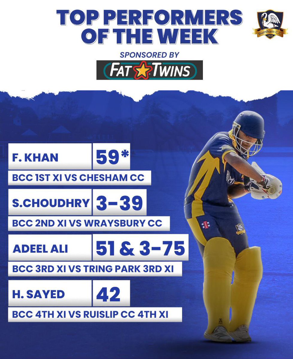 Our top performers for this past week. Not the results many of the teams were expecting but we go again! Thank you to our sponsors <a href="/Fattwins_UK/">FatTwins</a> as always #cricket #hcpcl #tvcl