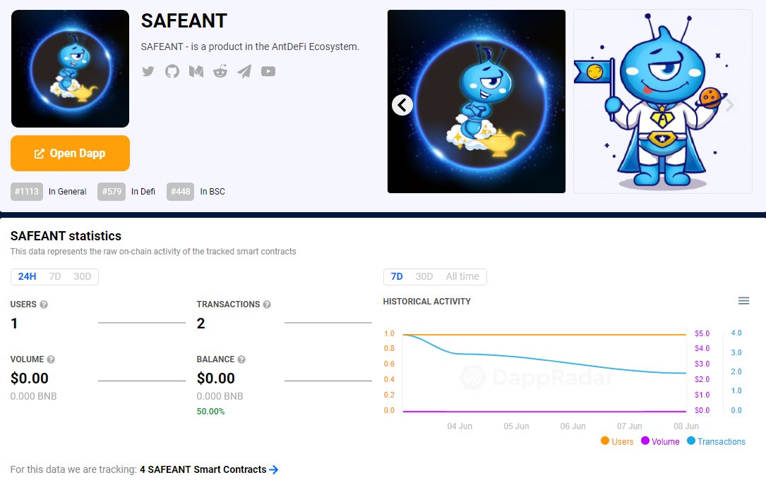 AntEcosystem's tweet photo. #SAFEANT Dappradar:

https://t.co/M3uwDQNxbq

@AntEcosystem
#btc2021 #Bitcoin #Binance #BinanceSmartChain #Defi #yieldFarming #dapp #BNB $ANT $BTC $BNB $ETH #GEM2021 #GEM #Gems #SAFEANT #SAFEMOON https://t.co/m1ENnBXgCg