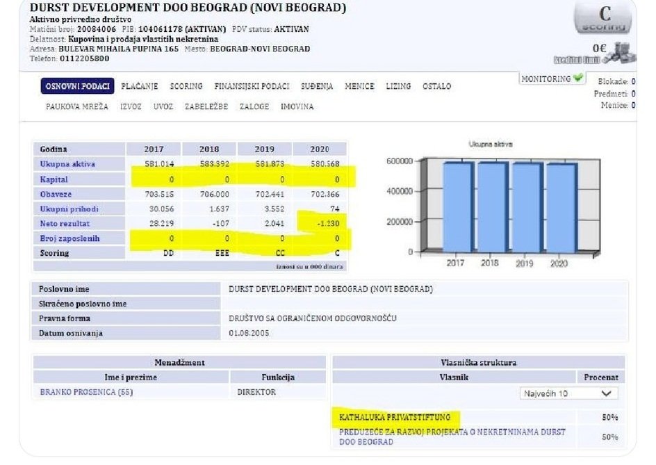 DragoslavicM's tweet photo. Evo ga famozni investitor zgrade na Novom Beogradu (blok 37)!
Kao sto vidite ima 0 (NULA) zaposlenih
A kapital mu je 0 (NULA) https://t.co/EWGbd10Ejt