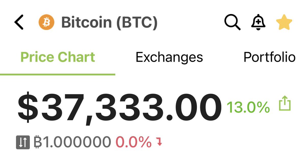 The more <a href="/ewarren/">Elizabeth Warren</a> talks, the more $Bitcoin goes up! 

This is because $Bitcoin is designed to protect YOU against ignorant idiots driving their destructive agendas on you!