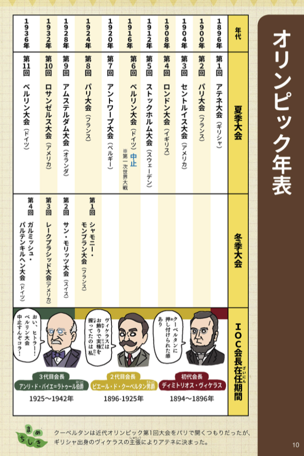 詭弁とはまさにコレ。商業化以前の五輪と、利権にまみれた今の五輪じゃ、規模も理念も全く別物なので同列に比較してやるべきとか言う論法は通用しない。
https://t.co/zBzkCnjtTJ

竹中平蔵氏が五輪開催の根拠力説「スペイン風邪でもやった」「日本の事情でやめてはならぬ」
https://t.co/1Xj6IATsKv 