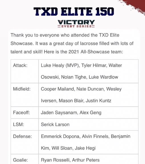 Thanks to all the college coaches and <a href="/Victory_Events/">Victory Event Series</a> for listing me in the TXD Elite 150 All-Showcase team. <a href="/hplax/">Highland Park (TX) Scots 🥍</a> <a href="/IronHorseLax/">Iron Horse Lacrosse</a>