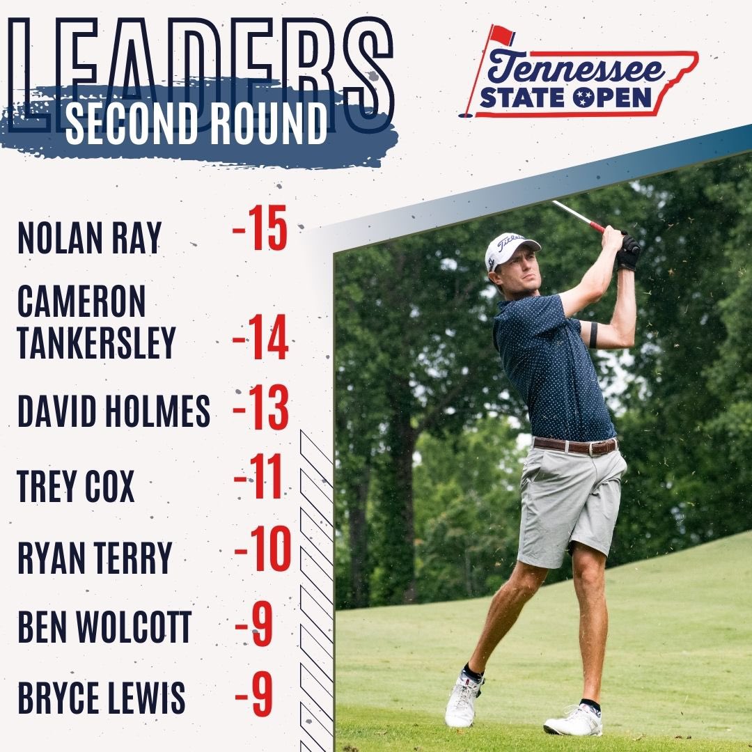 📚⛳️

The second round of the #TennOpenAtTheRock is in the books.

2019 Tennessee Amateur champion <a href="/nray34/">Nolan Ray</a> will lead the way into the final lap.

Complete scoring 👉🏽 golfgenius.com/pages/2806193