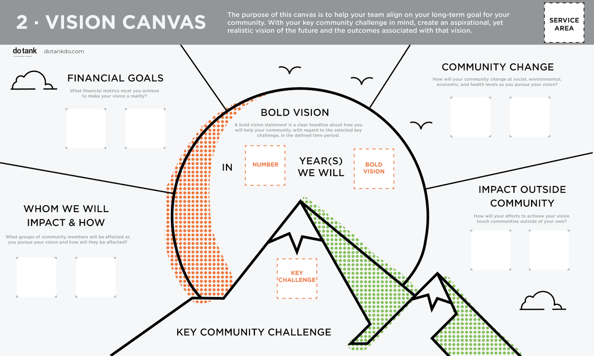 DoTankDo's tweet photo. Tell the story of your community health vision with our Vision Canvas. It gives you the space to define how your vision addresses your biggest challenges as well as how it impacts your partners and your community. #CHIweek #communityhealth #CHIWeekRenew https://t.co/qCVV59zcFg https://t.co/WM6KjyCWTP