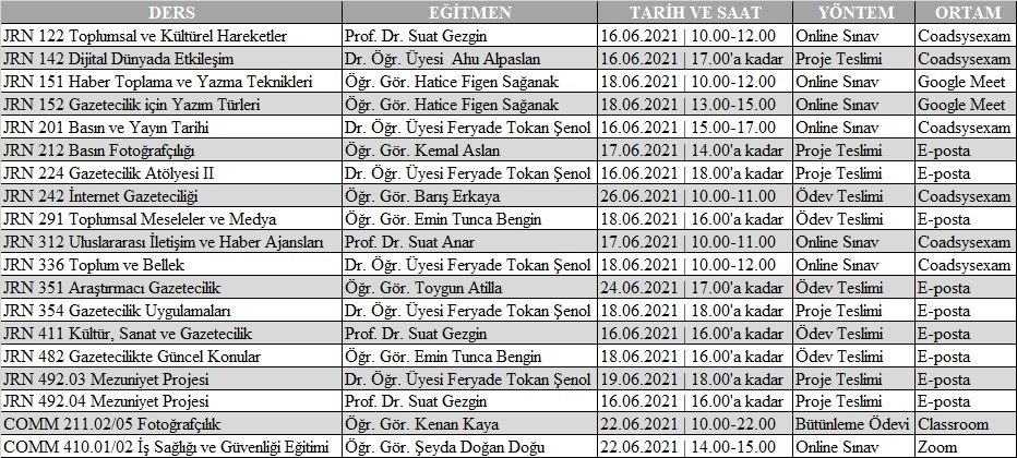 Sevgili öğrenciler, Gazetecilik Bölümü dersleri bütünleme sınav takvimi görseldeki gibidir. Başarılar dileriz.