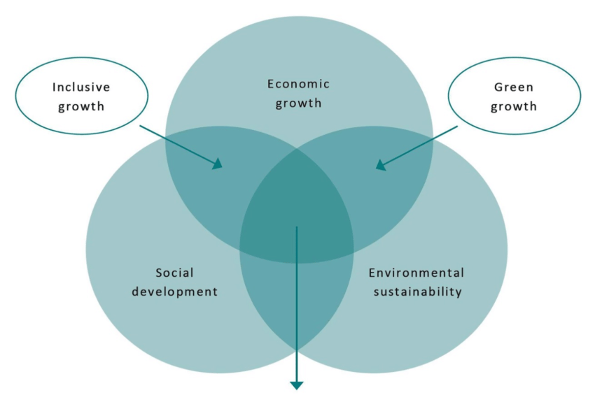 entsolinc's tweet photo. How governments can shape markets towards green and inclusive growth: https://t.co/hkb4BOfD8r #economics #climate #health @JNJNews @pfizer @BioNTech_Group @Novavax @moderna_tx #WeHaveASolutionForThat β»οΈβ»οΈβ»οΈ https://t.co/96A38QbkEF