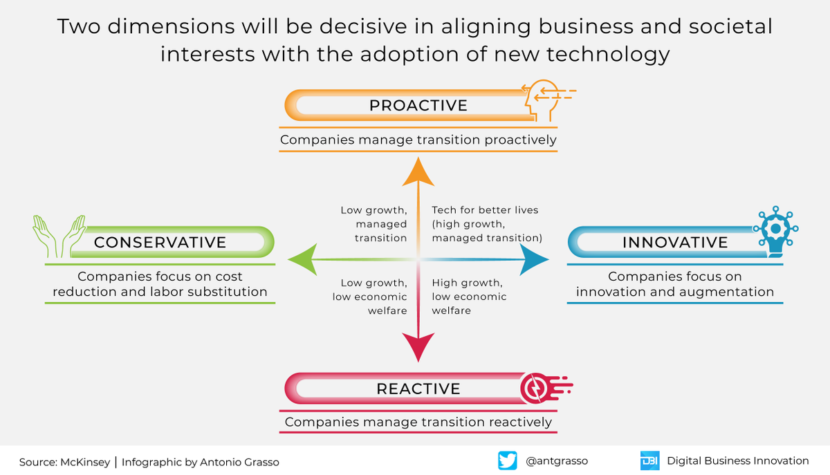 antgrasso's tweet photo. Artificial intelligence can be helpful to society - as it is to the business world - only if leaders embrace the imperative of Technological Social Responsibility (TSR).

#Infographic by @antgrasso #AI #DataScience #TSR https://t.co/CiGcRZH0BR