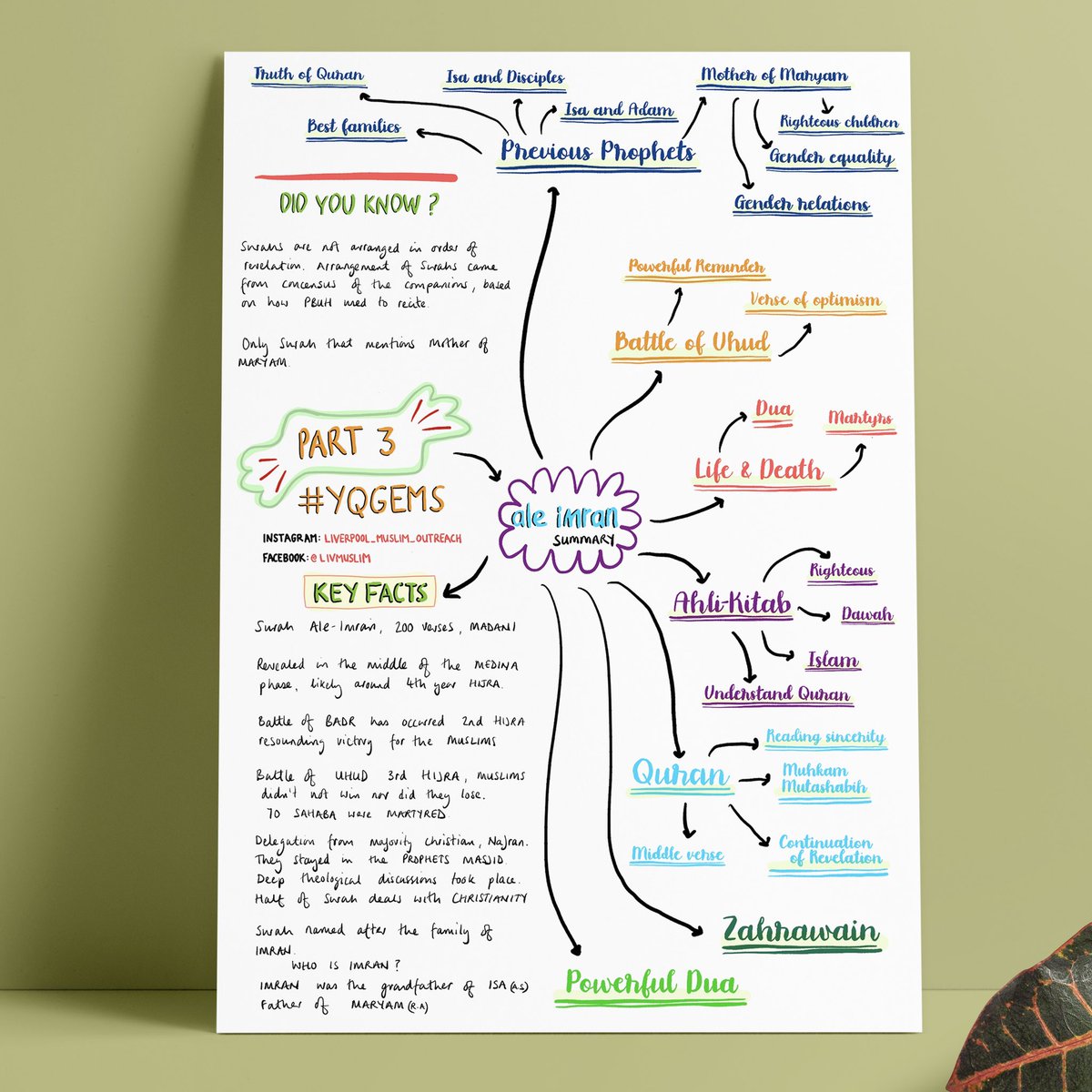 mr_tkhan's tweet photo. Surah Ale Imran, summarised @YasirQadhi #yqgems message of the Quran, being redone. 

Summary page then detailed pages to follow. 

#mindmaps #Quran https://t.co/GrBfopAUNY
