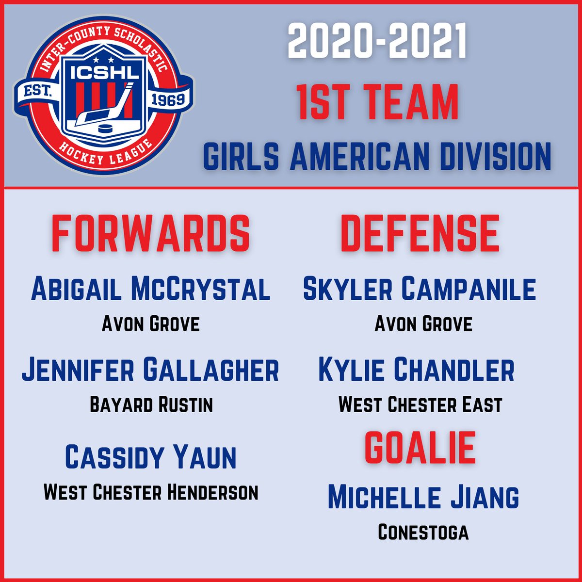 ICSHL_hockey's tweet photo. 2020-2021 Girls American Division All Division Teams

All ICSHL Teams will be announced Thursday 6/10/21 https://t.co/9Li8nTqG39