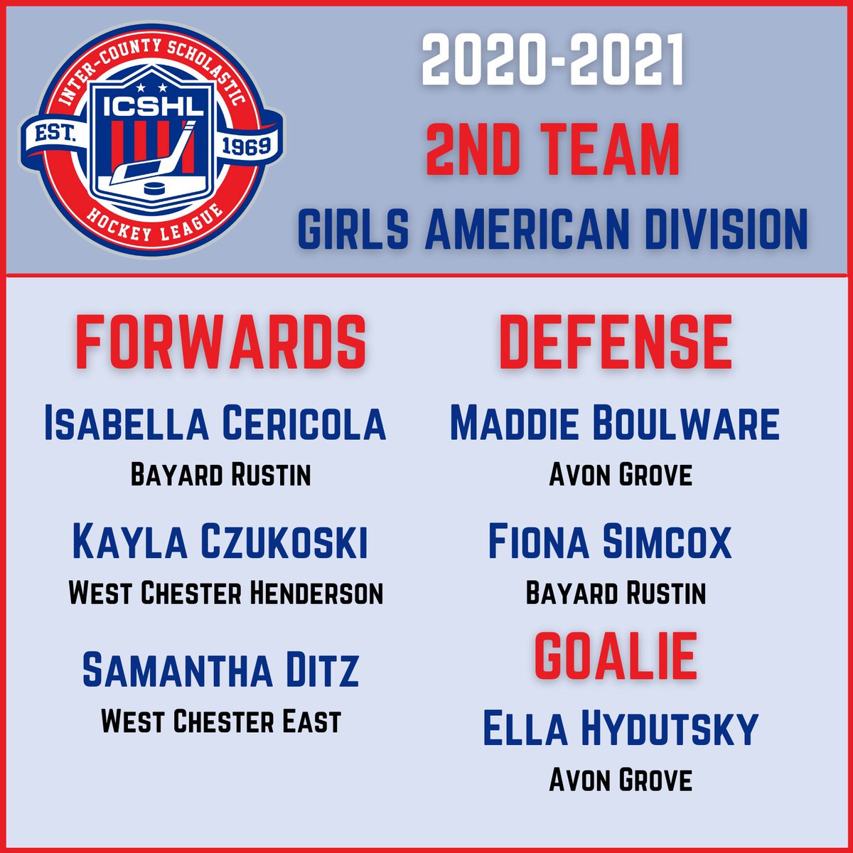 ICSHL_hockey's tweet photo. 2020-2021 Girls American Division All Division Teams

All ICSHL Teams will be announced Thursday 6/10/21 https://t.co/9Li8nTqG39