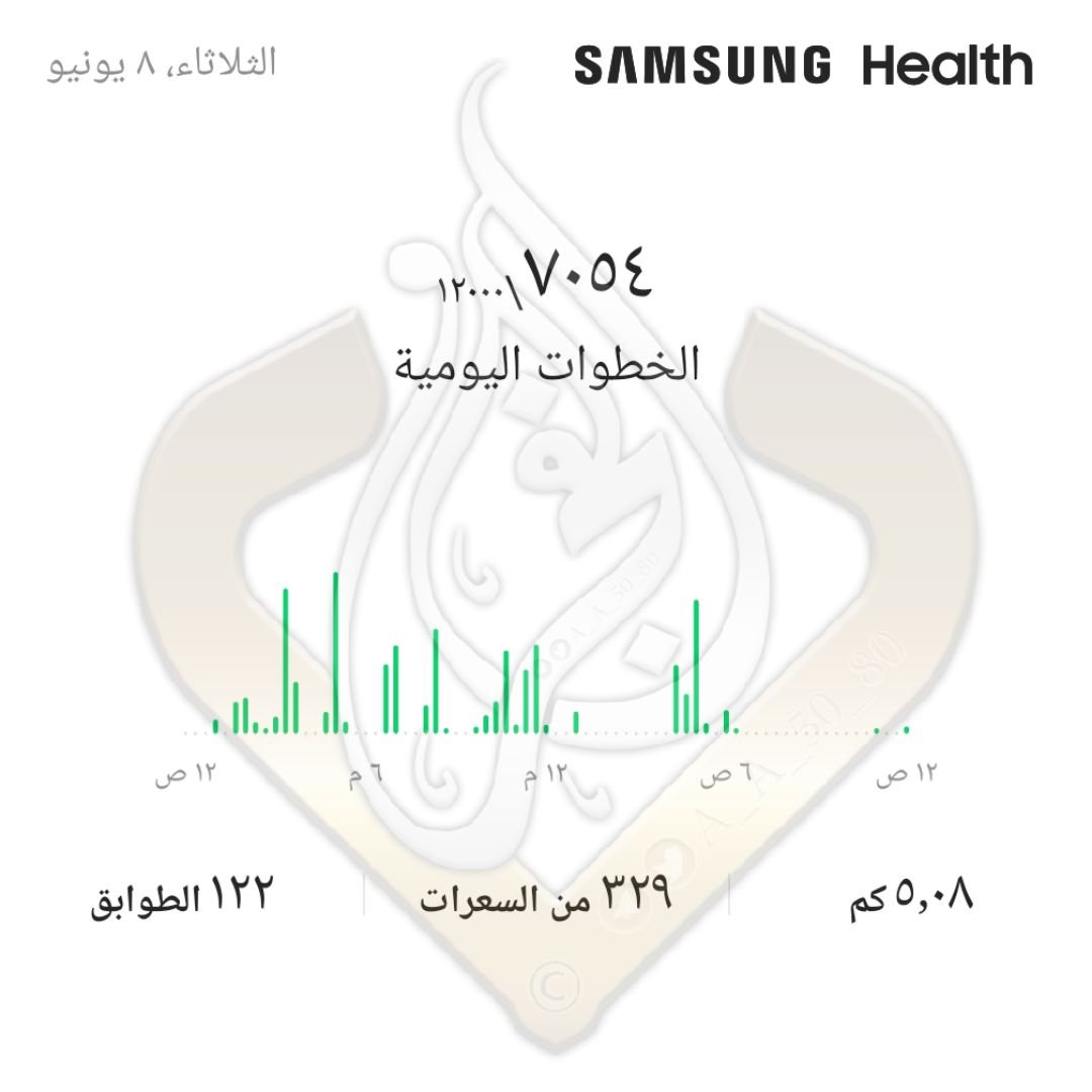 A_S_A_50_80's tweet photo. يتولاكَ اللهُ
بينما تظُنُّ أنكَ بمفردِكَ !
-❖💎❖-
نشاط يومي | الثلاثاء ، الأربعاء
08 - 09 | يونيو 06 | 2021 م
تحدي | #سباق_المليون_خطوة
خطوات الثلاثاء | 7,054 👣 ( راحة )
خطوات الأربعاء | 20,446 👣
خطوات التحدي لليوم | 522,979 / 1.000.000👣
@Daemcom
#S_Health ⭐️⭐️⭐️⭐️ https://t.co/TQDNkKnS4E