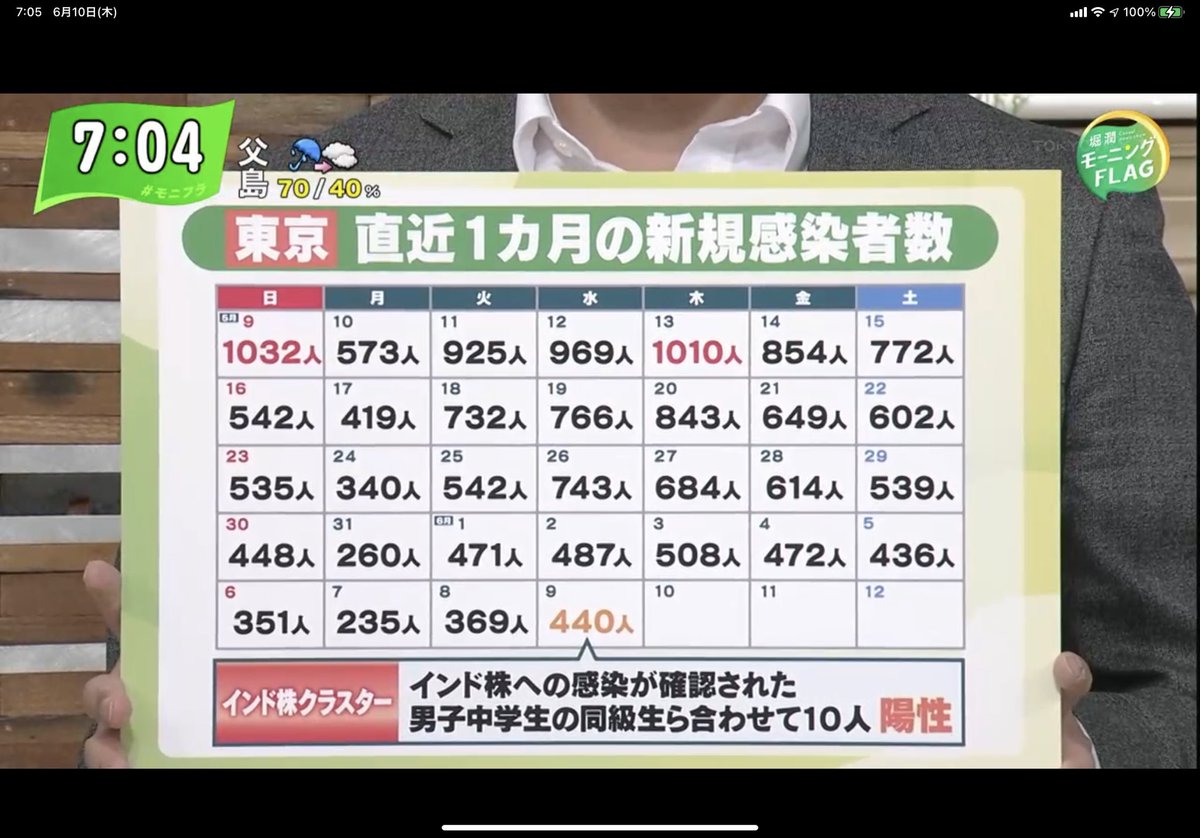 【和歌山カレー毒物事件】林真須美死刑囚(59) 弁護人の生田暉雄弁護士が再審請求「無罪となる明らかな証拠発見」南海電車 南海線 高野線 萩之茶屋駅前に…京王線 桜上水駅で人に接触する人身事故が…とある大富豪がプロの料理人とメイドさんを…【解答速報】令和5年度 建築設備士 「第…【事故】東名高速 鮎沢PA→大井松田IC…キャンドルジュンの会見 広末涼子が離婚を…キャンドルジュンの会見「これ以上の誹謗中…キャンドルジュンの会見で衝撃事実「広末涼…