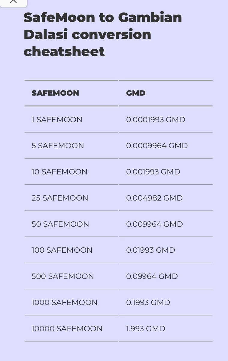 Safemooncard's tweet photo. @CptHodl 🔥🔥🔥 https://t.co/bLowXIw0Gz
