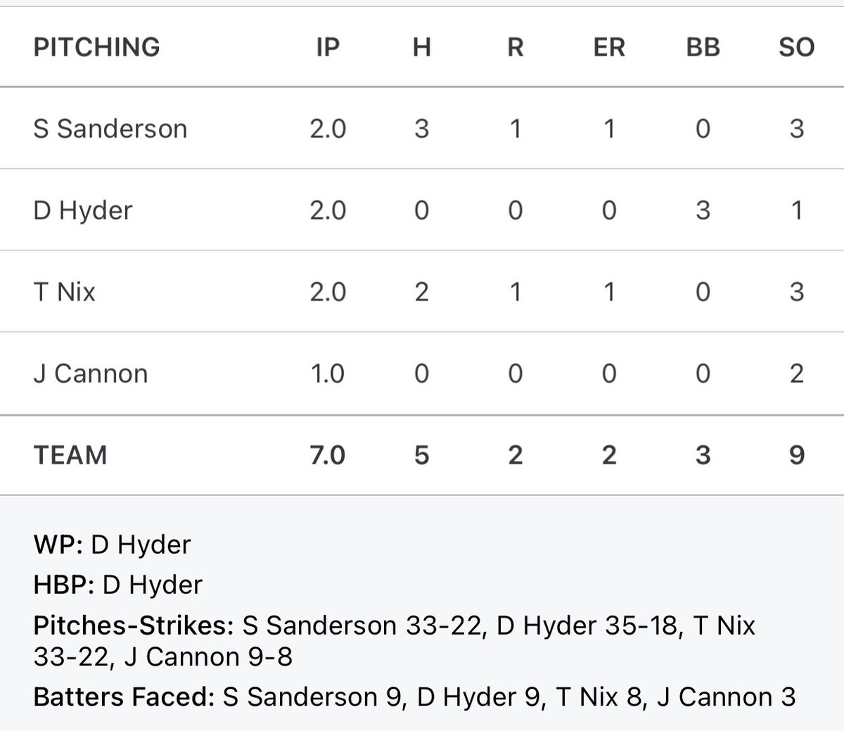 Stix Baseball tweet media
