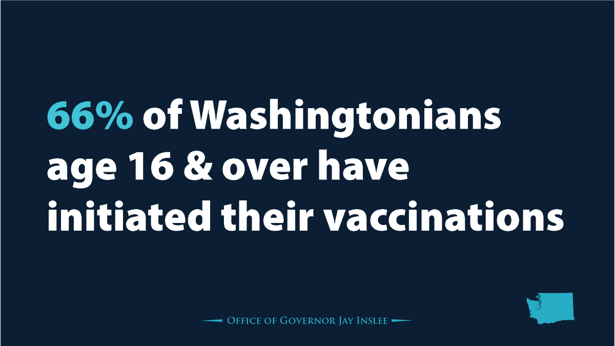 GovBobFerguson's tweet photo. Washingtonians are getting vaccinated to protect themselves, their families and their communities. We are encouraged by the progress and we will likely hit the 70% goal before June 30 - but only if more Washingtonians get this lifesaving vaccine. https://t.co/ohmNfBCjUW