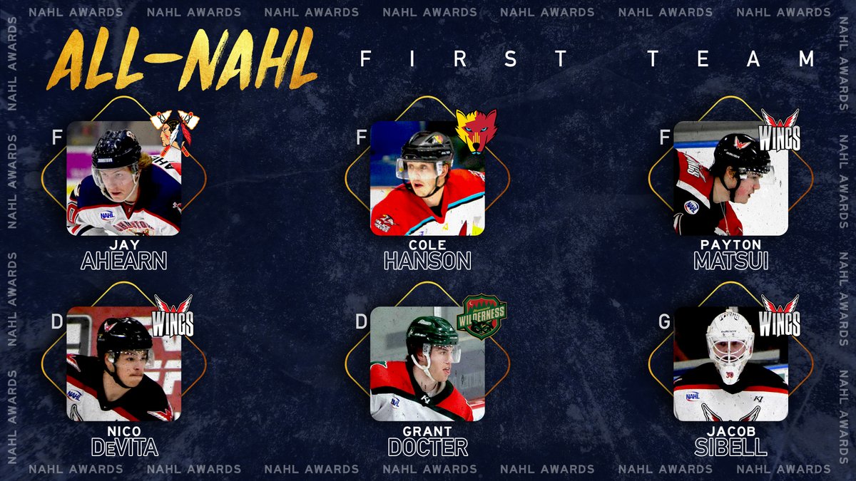 NAHLHockey's tweet photo. 2020-21 All-#NAHL 1st Team
Forward: Jay Ahearn, @JohnstownHawks 
Forward: Cole Hanson, @NMIceWolves 
Forward: Payton Matsui, @AberdeenWings 
Defense: Nico DeVita, @AberdeenWings 
Defense: Grant Docter, @mnwilderness 
Goalie: Jake Sibell, @AberdeenWings 
https://t.co/6S9EH2mSh1 https://t.co/hbsVFM3riZ
