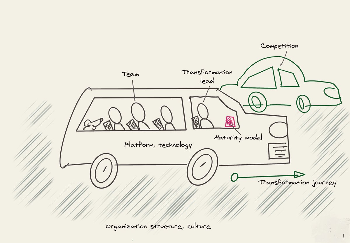 gpallapa's tweet image. In our next #Transformity article, @asankama and I discuss the #value of a #maturitymodel and how organizations can course-correct their #businesstransformation through continuous detection.
bit.ly/3glsstx