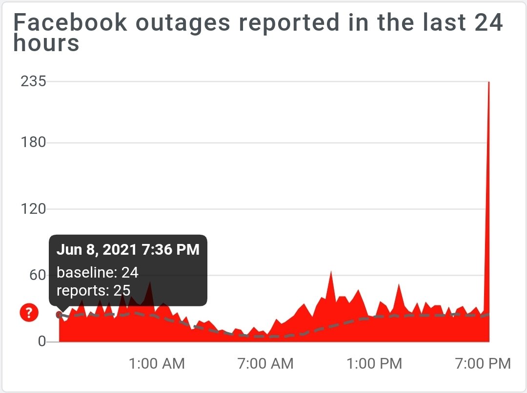 gustagallino's tweet photo. Otra vez Facebook, WhatsApp e Instagram con problemas de conexión. Si no te andan no sos vos, son ellos. #InstagramDown #FacebookDown #WhatsappDown https://t.co/8JZfcHiWxn