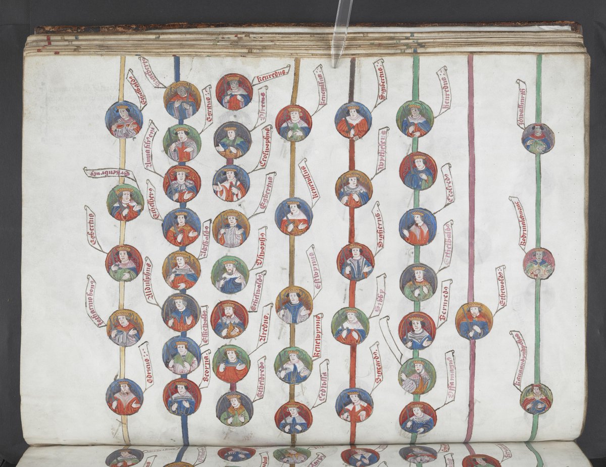 Newly digitised! This beautiful biblical and genealogical chronicle shows the lineages of the kings of England, Wales, and the dukes of Normandy, from Creation all the way up to the Tudor period (Kings MS 395): 

bl.uk/manuscripts/Fu…