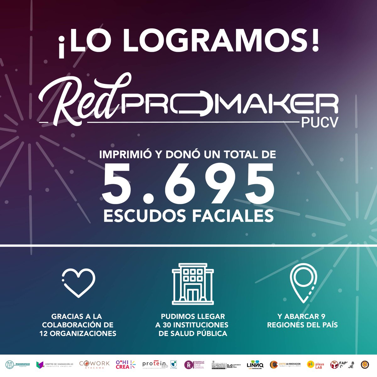 DIN_PUCV's tweet photo. 📰#NOTICIA | ¡Estamos muy orgullos@s! La #RedPromakerPUCV, liderada por nuestro @MakerspacePUCV, imprimió y donó un total de 5.695 escudos faciales a diversas instituciones de salud de todo Chile.
🌐La nota en https://t.co/H8SnXWBxWO
#PUCV #Pandemia #PromakerPUCV https://t.co/8OziGdRVJd