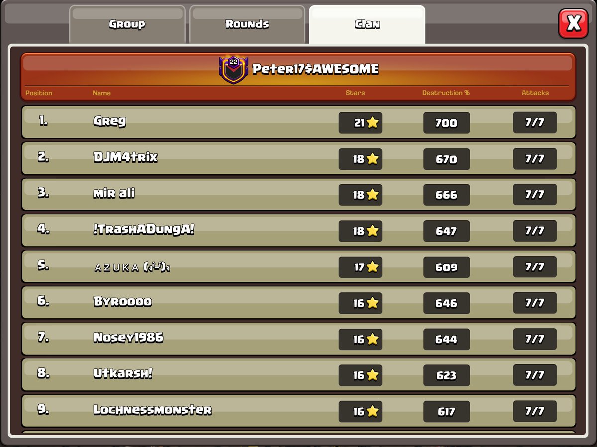 jackadunga's tweet image. Well deserved promotion for @CocPeter17 despite me desperately trying to throw with a stunning edrag one star. 

Next up we have the @GlobalClashCup Shingle final with @war_hunters good luck @EsportRest