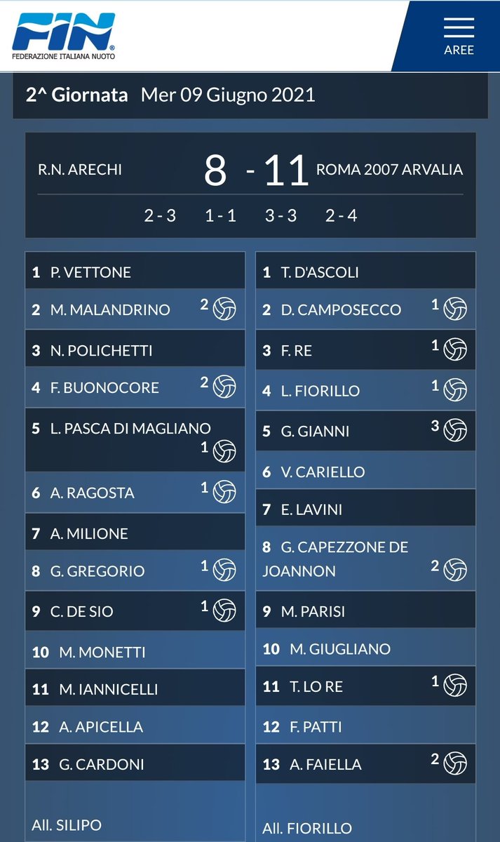 BRAVI Ragazzi ! ❤🧡💛