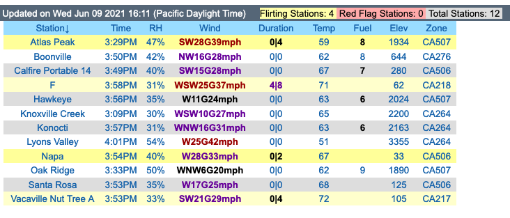 Sarah Stierch 🔥💁🏻‍♀️ 🍷🌮 tweet media