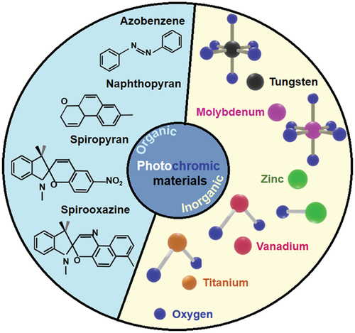 Functional Materials and Microsystems (@fun_materials) on Twitter photo Our detailed review on materials that respond to ultra-violet (UV) light has appeared in @AdvSciNews 'Small'! Congratulations to all the co-authors!
<a href="/ResearchRMIT/">RMIT Research</a> <a href="/MNRF_RMIT/">MicroNanoResearch</a>
onlinelibrary.wiley.com/doi/10.1002/sm⦠Our detailed review on materials that respond to ultra-violet (UV) light has appeared in @AdvSciNews 'Small'! Congratulations to all the co-authors!
<a href="/ResearchRMIT/">RMIT Research</a> <a href="/MNRF_RMIT/">MicroNanoResearch</a>
onlinelibrary.wiley.com/doi/10.1002/smā¦