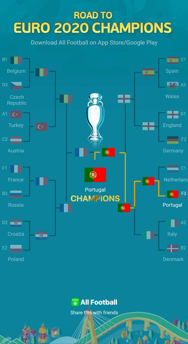 JacfarIbrahim6's tweet photo. I support Portugal to win Euro 2020 on All Football app. Show me yours！ https://t.co/lJRIjCNegm