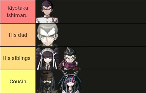 [ I call this post "How weird is my ishimaru's family tree?" 

     I forgot to add peko in, but I feel like she's a cousin to him 

 But not by the same parents Of Korekiyo or the same parents as Ibuki ]