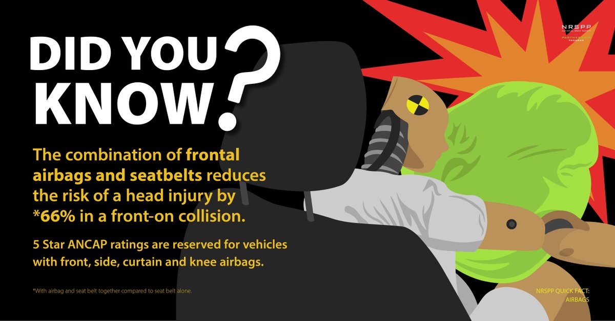 NRSPPaus's tweet photo. Airbags - the quiet friends in the corner who go unnoticed until we need them. And they make a difference! If you're on the hunt for a vehicle, keep these in mind - they could save you a whole lot of trouble!
#nrspp #roadsafety #ancap #airbags #safetyfirst https://t.co/GsWv21jkzu
