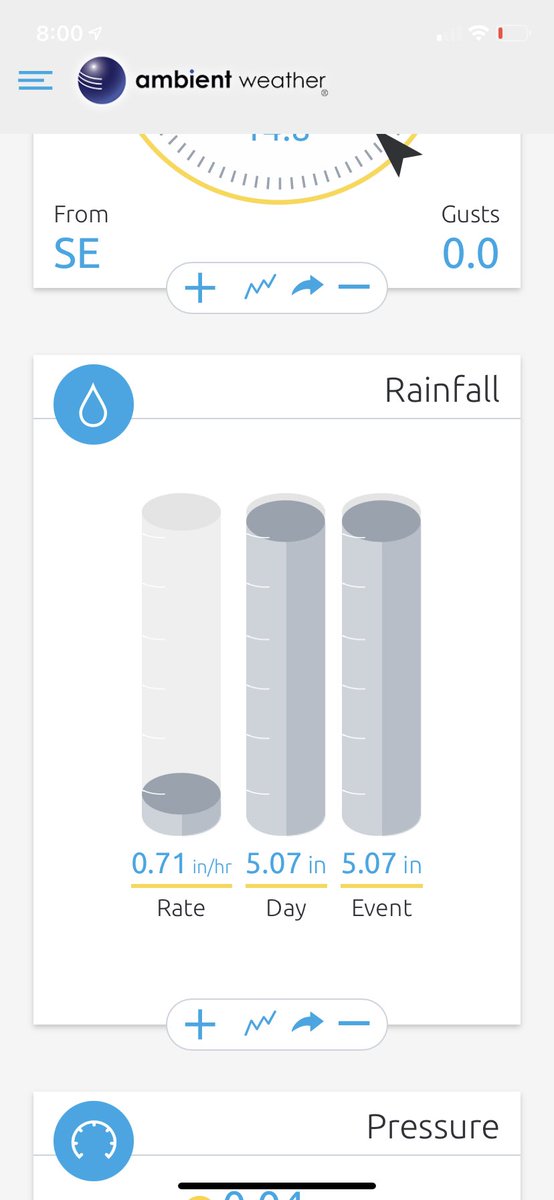 werrunners's tweet image. Wow @dougkammerer @ChuckBell4 ..Over 5 inches of rain in St. Mary’s City