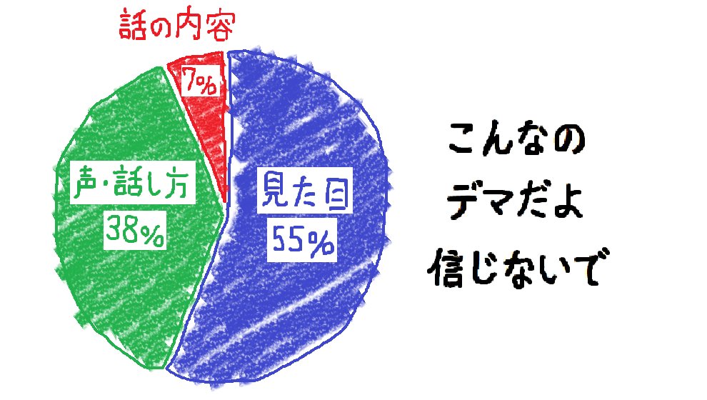 メラビアンの法則 Twitter Search Twitter メラビアンの法則 Twitter Search Twitter
