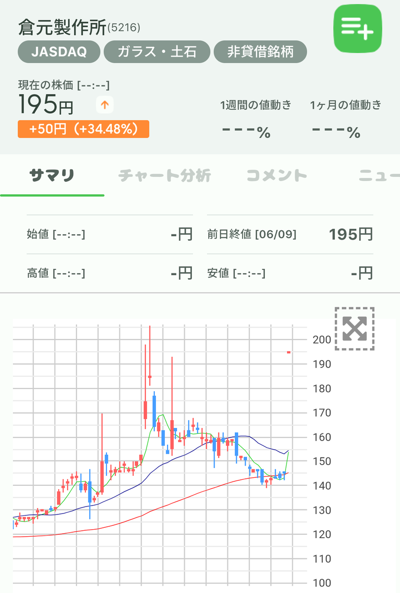 日本ケミファ 株 に関するリアルタイム情報 ナウティスエコノミー