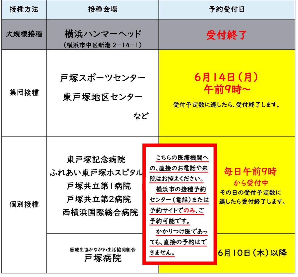 東戸塚info 東戸塚地区センター 横浜市コロナワクチン予約 6月14日 月 午前9時から東戸塚地区センターでも予約受付開始です 東戸塚info 東戸塚地区センター 横浜市コロナワクチン予約 6月14日 月 午前9時から東戸塚地区センターでも予約受付開始です