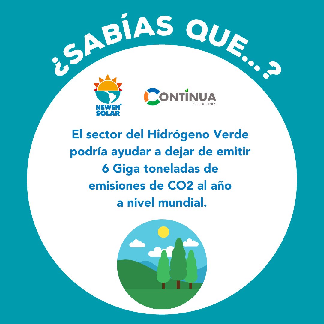 Newen_Solar's tweet photo. ¿Sabías que el sector del Hidrógeno Verde podría ayudar a dejar de emitir 6 Giga toneladas de emisiones de CO2 al año a nivel mundial?

Equivale a más de las emisiones que emite EEUU en un año (5.1 GigatonCO2eq/año en 2019).

Chile emitió 89 Millones de toneladas de CO2 en 2019. https://t.co/wAJ8rY4DTR