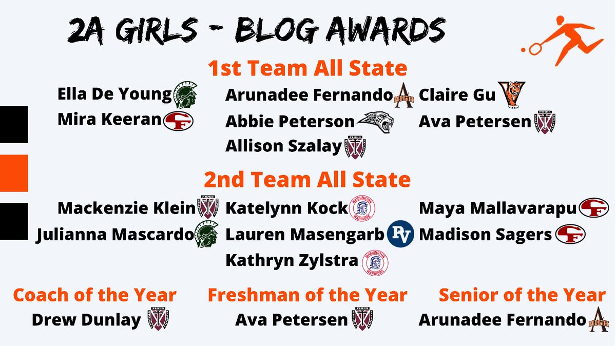 iowahstennis's tweet photo. 2021 Blog Awards! #iahstennis 

📰: https://t.co/RtGnlEnben https://t.co/KZbwRVkxsj