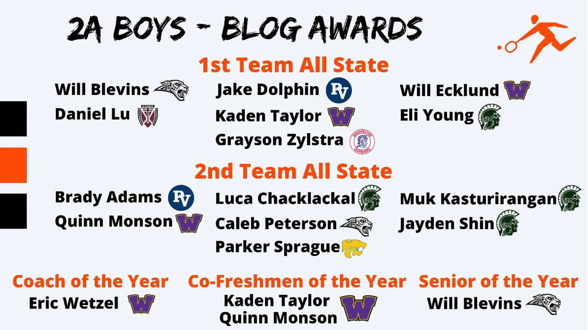 iowahstennis's tweet photo. 2021 Blog Awards! #iahstennis 

📰: https://t.co/RtGnlEnben https://t.co/KZbwRVkxsj