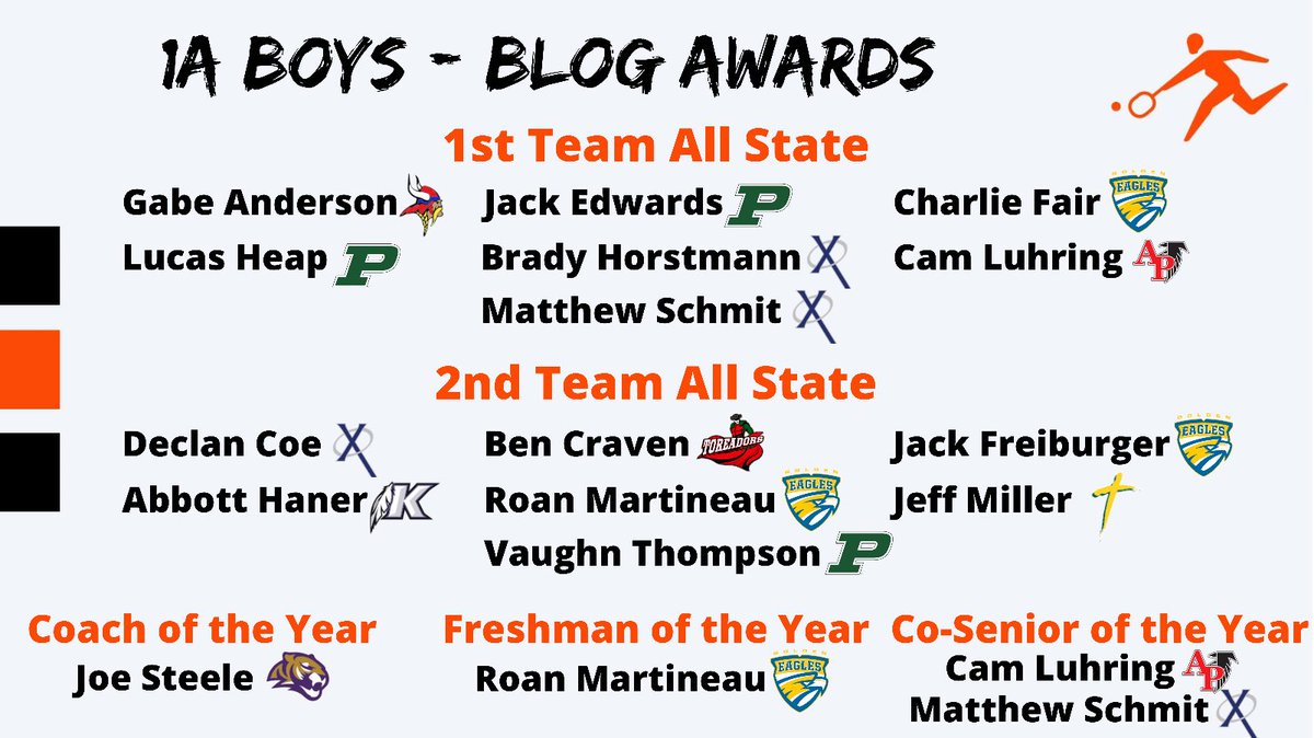 iowahstennis's tweet photo. 2021 Blog Awards! #iahstennis 

📰: https://t.co/RtGnlEnben https://t.co/KZbwRVkxsj