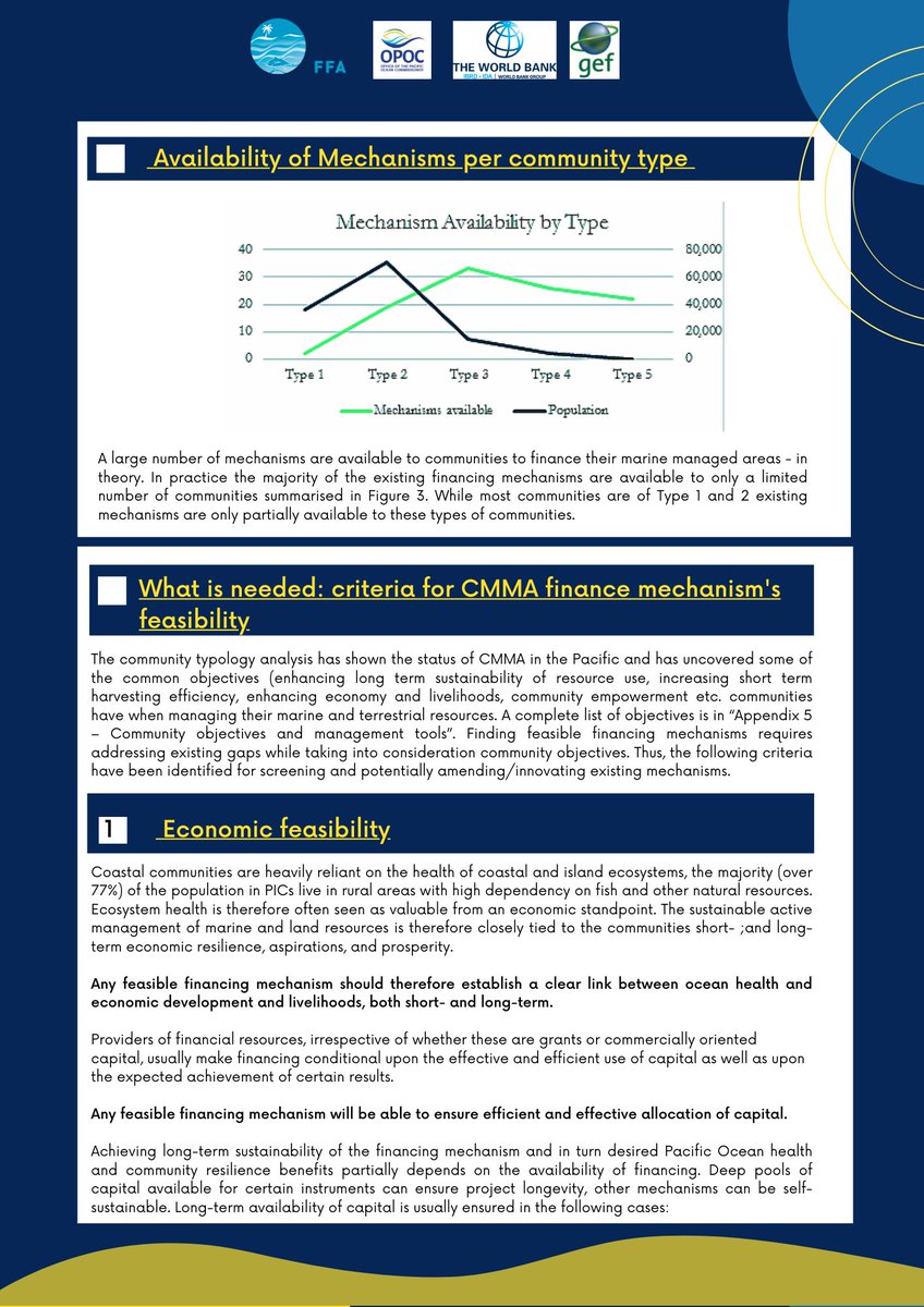 FFA_PROP's tweet photo. What is available and an overview of existing mechanisms. A brief summary of the entire report on Analysis &amp; Development of a Replicable Community  Managed Marine Area Finance Mechanism. https://t.co/USXxA7hqSN