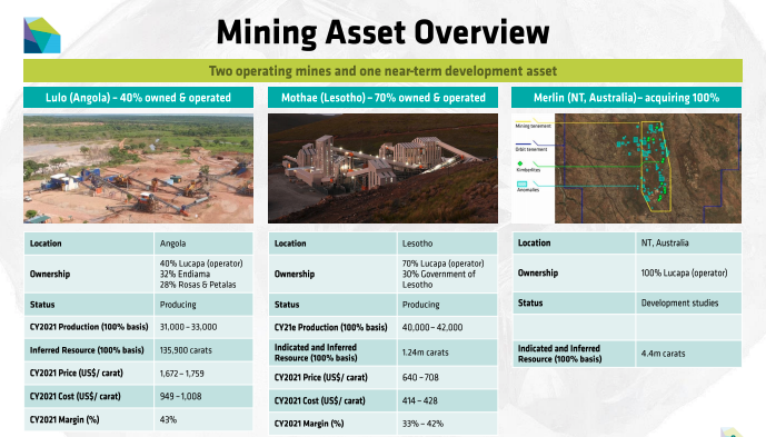 fulovitboss's tweet photo. $LOM ๐ @Lucapa_LOM
Two operating #diamond mines + one in development.
#Lulo #Mothae #Merlin
#GetSetEarly #LOM #LucapaDiamond https://t.co/AFg8hyDKqK