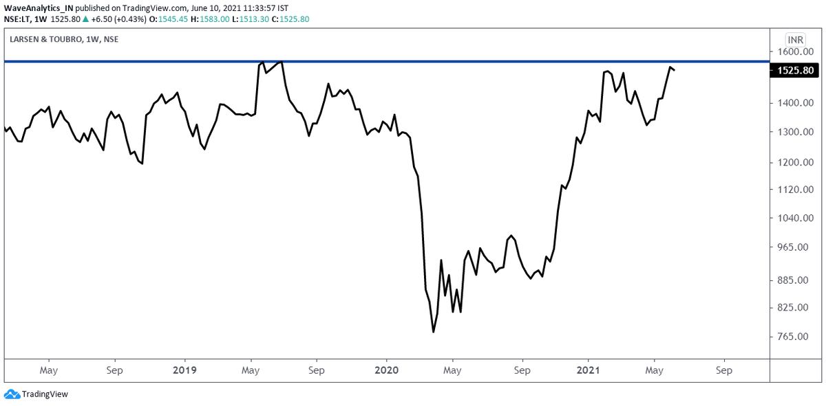 piyushchaudhry's tweet photo. #ClassicalPatterns
• #Manappuram - Double Top Double Bottom, now whichever side it breaks.
• #LT - Inverse Head & Shoulders, though Head is quite deep with respect to Shoulders. Over to the Neckline. https://t.co/A8TbGOXpq7