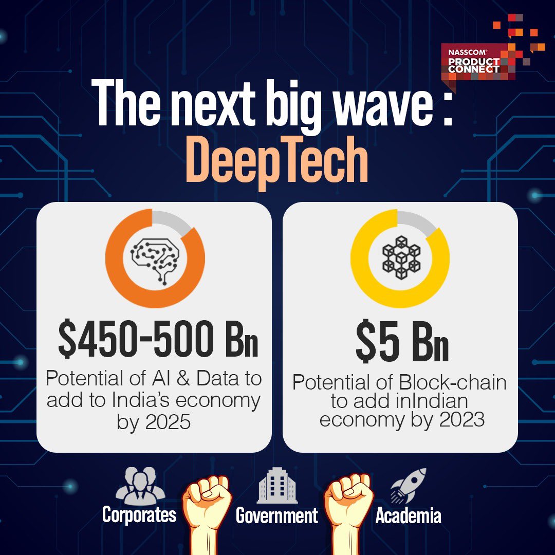 nasscomdeeptech's tweet image. The massive potential of #DeepTechStartups is surely set to disrupt and transform the tech world. It is incredible to see the #growth of #DeepTech startups in India over the last few years.  

#Indiaproductified #deeptech #startups
