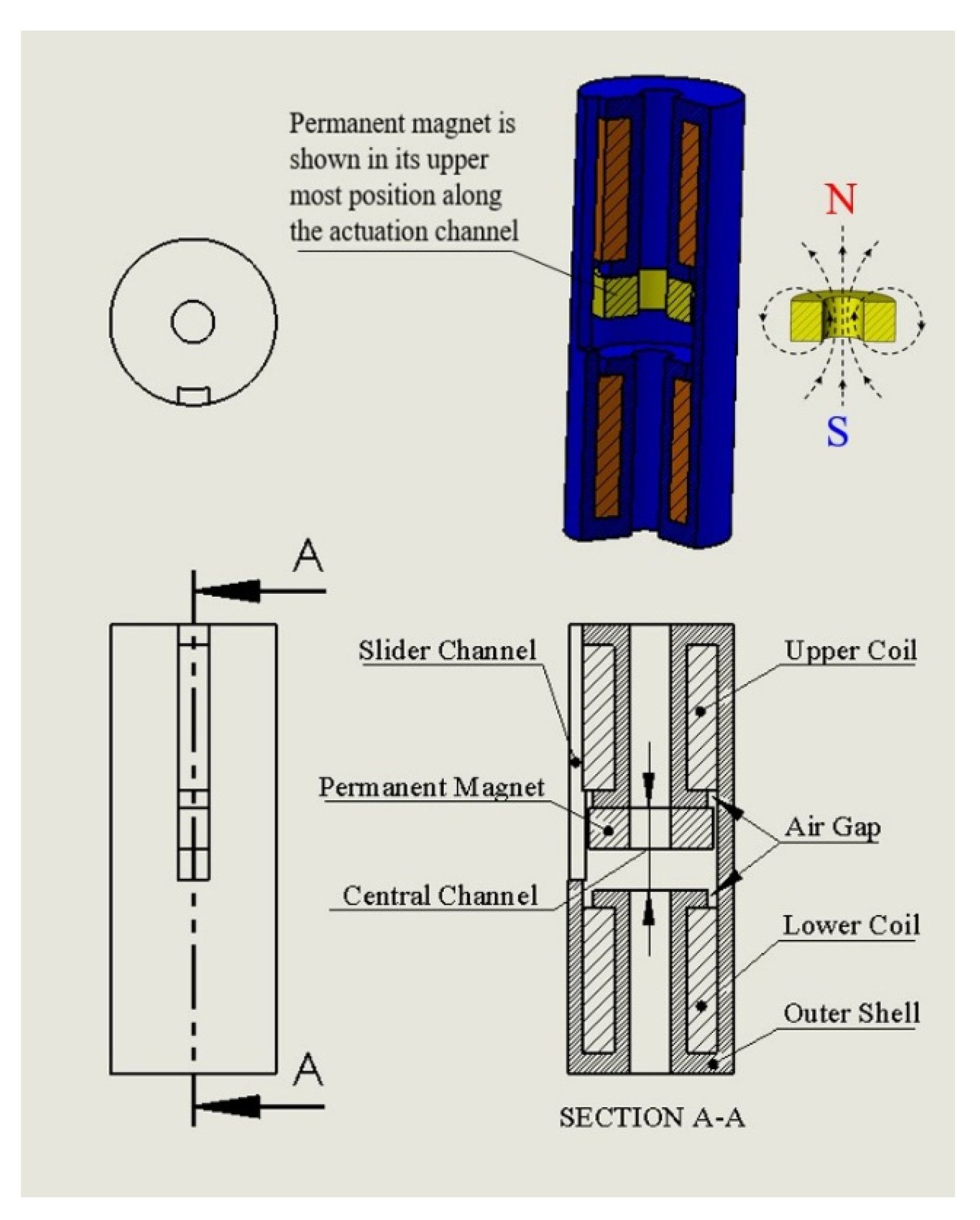 Actuators MDPI on Twitter "Article by HaoChen Wang and Ali K. El Wahed