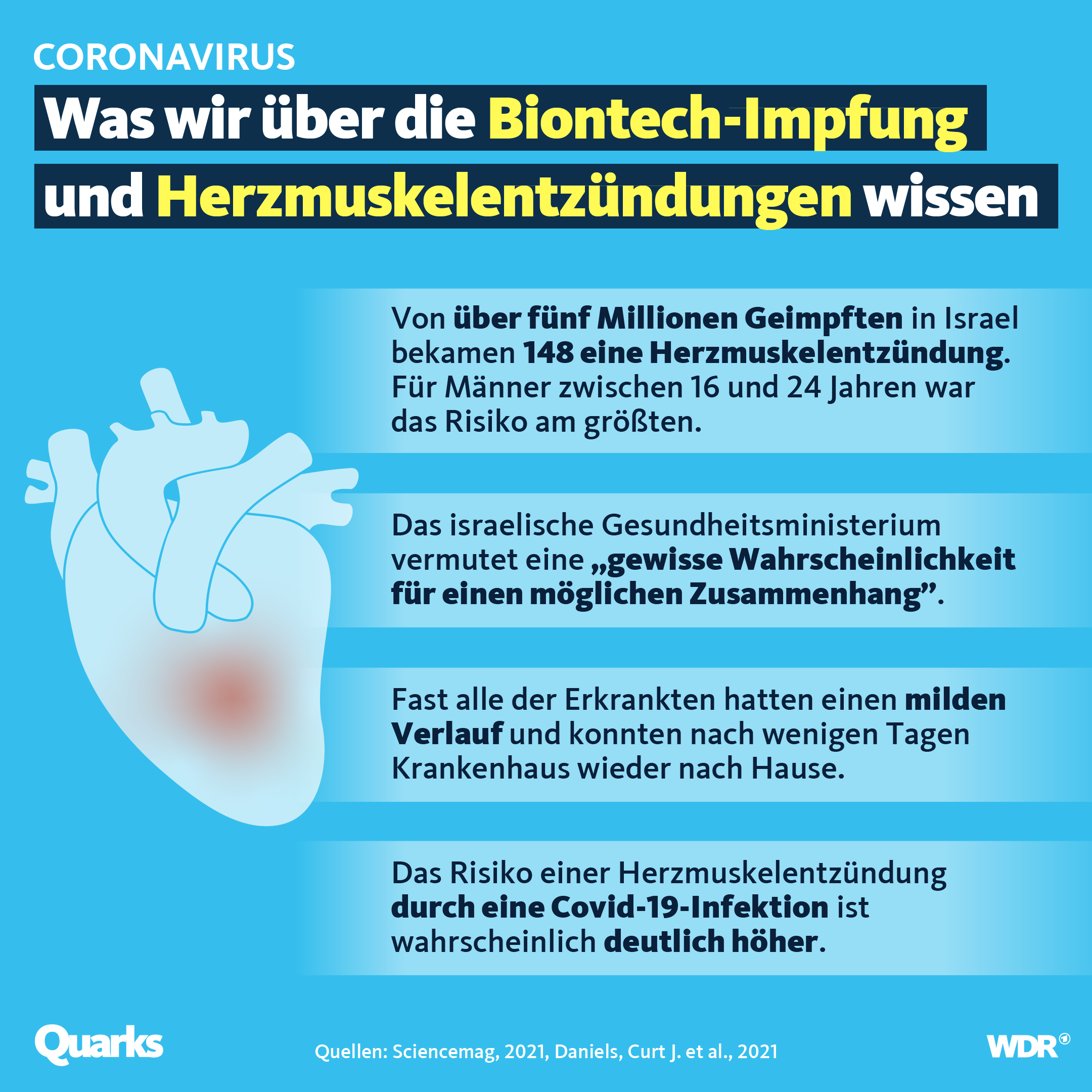 Quarks On Twitter Ist Die Biontech Impfung Schlecht Furs Herz Das Sind Die Fakten Https T Co Aukwbrsjpj Twitter